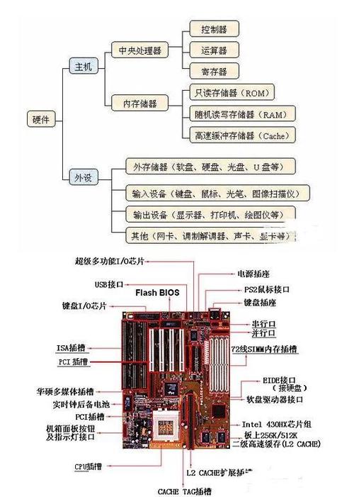 monitor是什么意思_電腦硬件系統組成_電腦軟件系統介紹