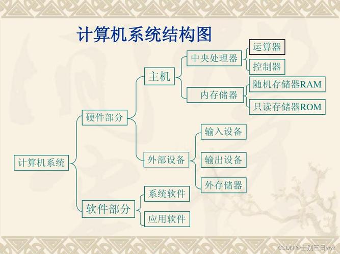 電腦硬件系統組成_電腦軟件系統介紹_monitor是什么意思