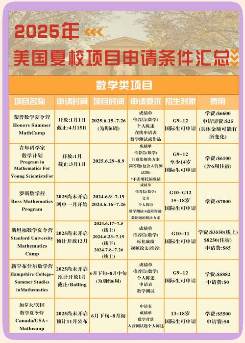 洛克菲勒大學申請指南_洛克菲勒大學_洛克菲勒大學學生生活全面指南