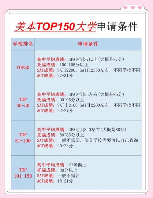 洛克菲勒大學學生生活全面指南_洛克菲勒大學申請指南_洛克菲勒大學