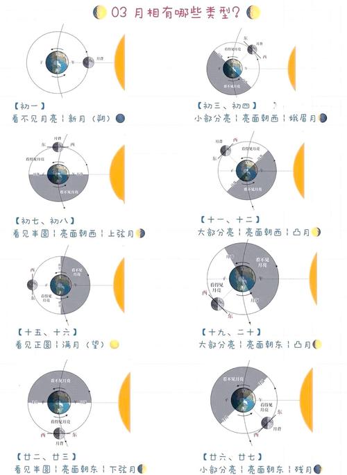moonless_month是什么意思_monthly