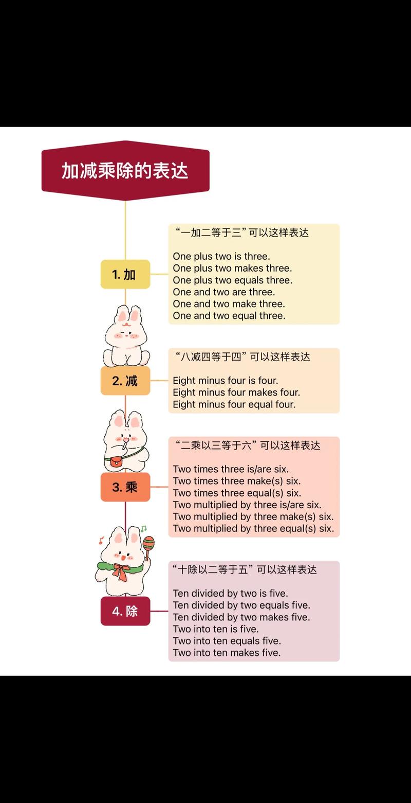 subtract word usage_add subtract multiply divide_multiply翻譯