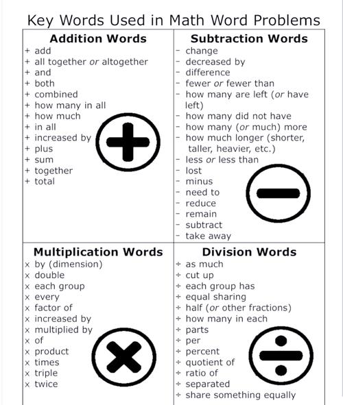 multiply翻譯_subtract word usage_add subtract multiply divide