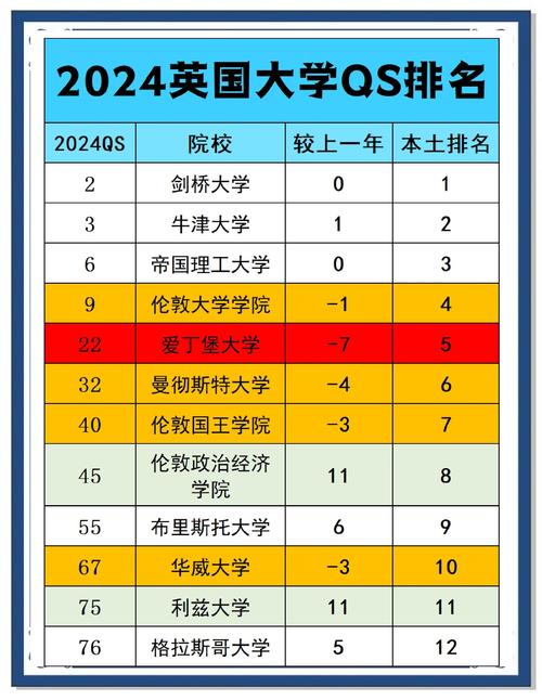 格里菲斯大學(xué)教學(xué)質(zhì)量_澳大利亞大學(xué)_澳大利亞教學(xué)型大學(xué)排名