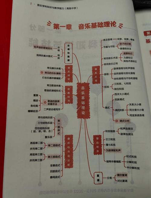 music as an abstract noun_music是什么意思_music definition and meaning