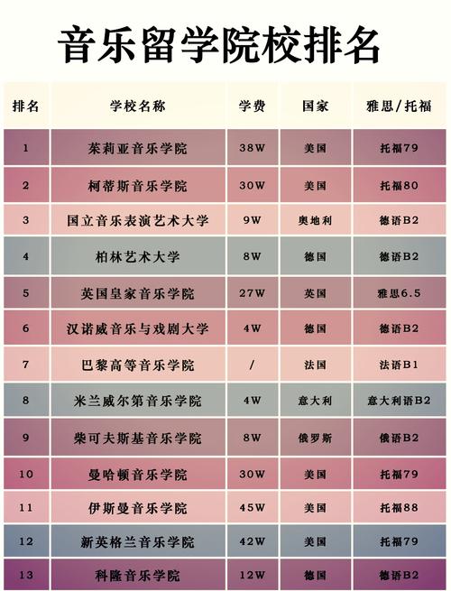 辛辛那提大學音樂學院排名_辛辛那提音樂學院留學申請條件_辛辛那提大學排名
