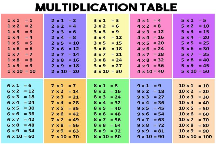  basic english expressions for calculations _how to read mathematical formulas in english _multiply是什么意思