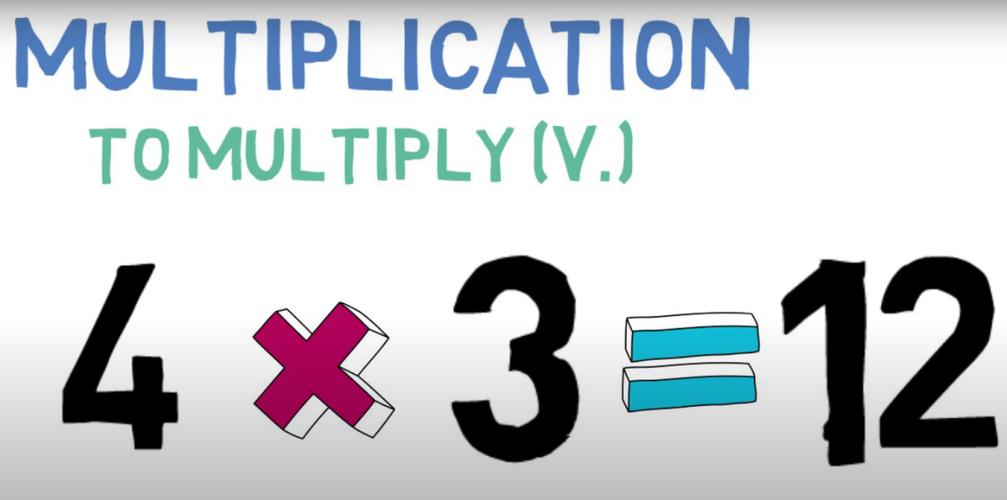 how to read mathematical formulas in english _multiply是什么意思_ basic english expressions for calculations 
