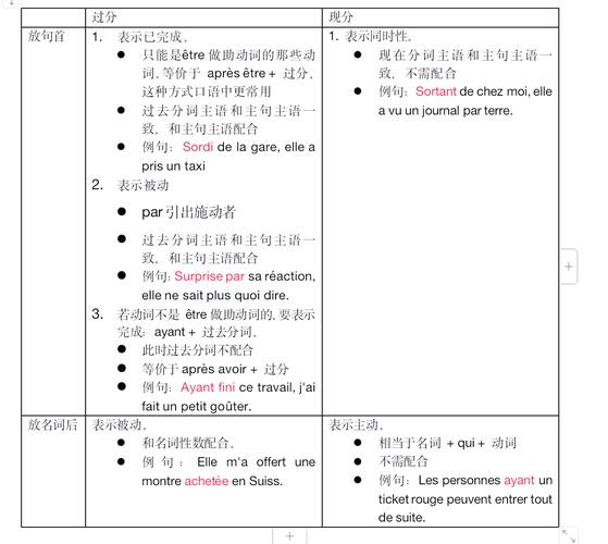 multiple是什么意思_différent用法_multiple與divers區(qū)別