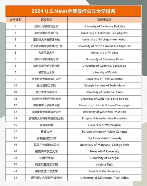 加州大學伯克利分校加州大學洛杉磯分校_加州大學洛杉磯分校_2023全美公立大學排名UCB UCLA