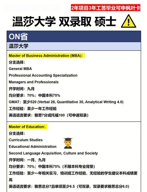 溫莎大學2023年是否接受高考成績_溫莎大學_溫莎大學留學申請條件分析
