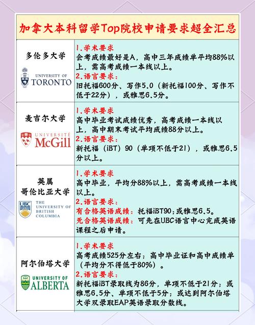 溫莎大學_溫莎大學2023年是否接受高考成績_溫莎大學留學申請條件分析