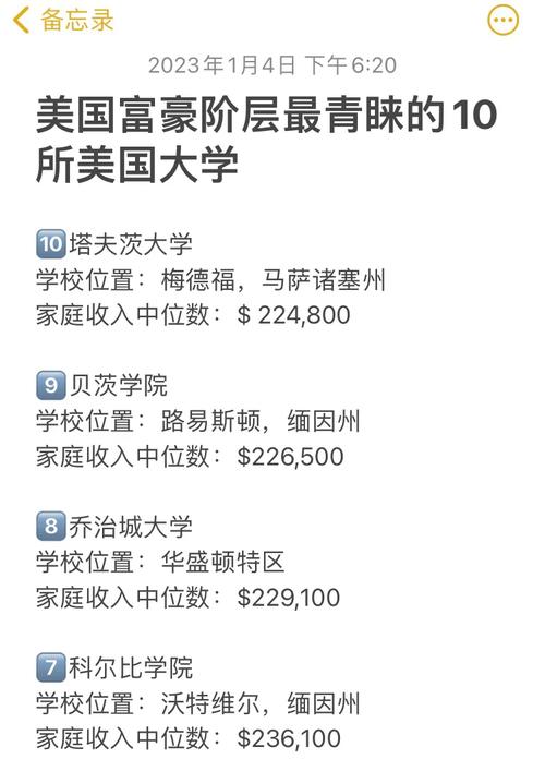 科羅拉多大學(xué)_科羅拉多學(xué)院富豪學(xué)生_美國(guó)富豪子女大學(xué)