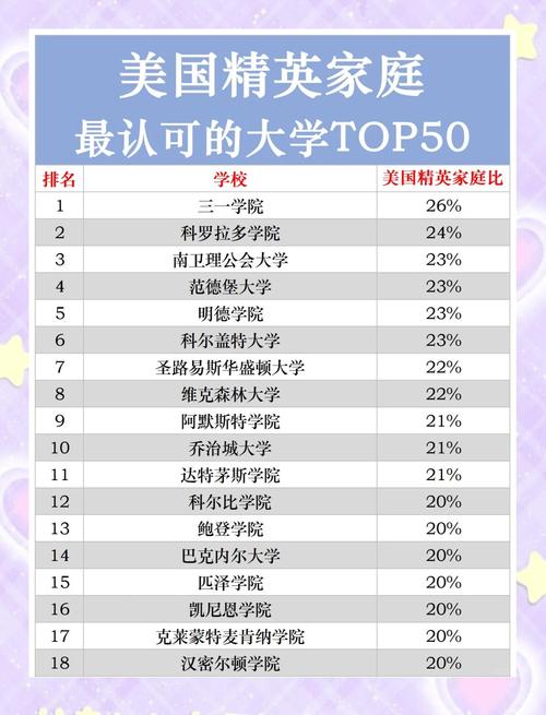 科羅拉多學(xué)院富豪學(xué)生_科羅拉多大學(xué)_美國(guó)富豪子女大學(xué)