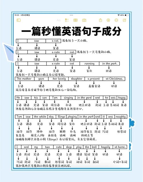 none是什么意思_none在句子中作什么成分_none的句子成分用法