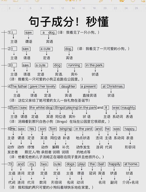 none是什么意思_none在句子中作什么成分_none的句子成分用法