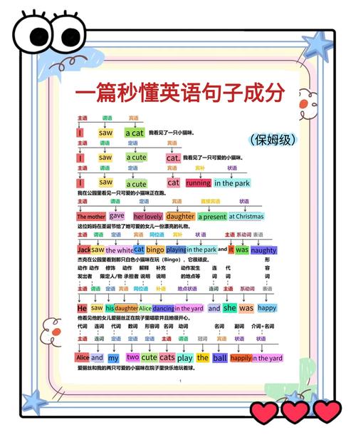 none的句子成分用法_none在句子中作什么成分_none是什么意思