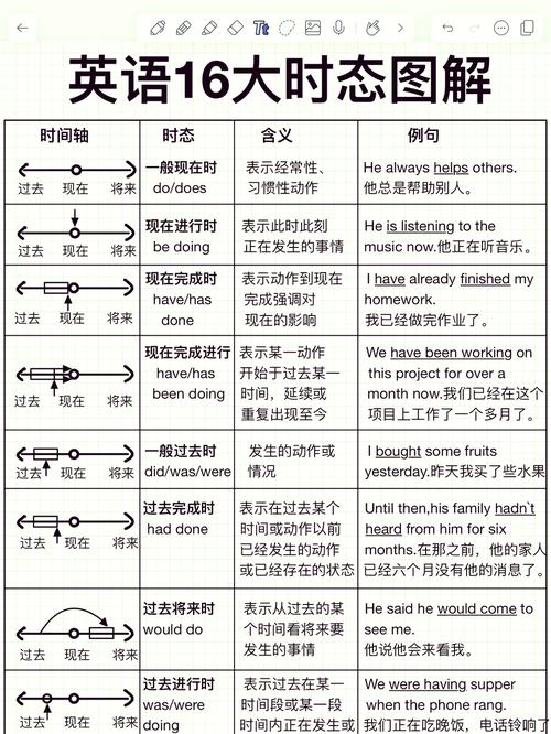 future tense examples_from now on future tense_now是什么意思