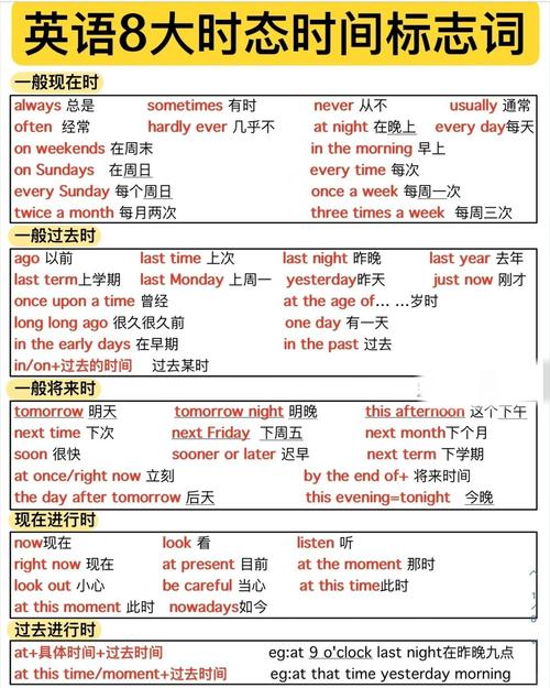from now on future tense_now是什么意思_future tense examples