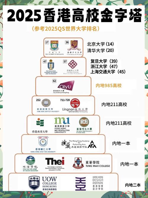 香港大學世界排名前100_香港中文大學世界排名_香港大學世界排名榜