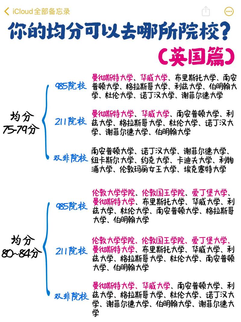 堪比國內985大學_倫敦城市大學_留學英國名校