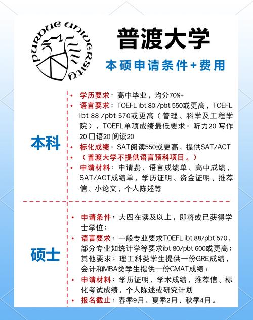 普渡大學_普渡大學入學條件_普渡大學申請難度