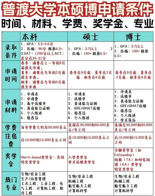 普渡大學入學條件_普渡大學申請難度_普渡大學