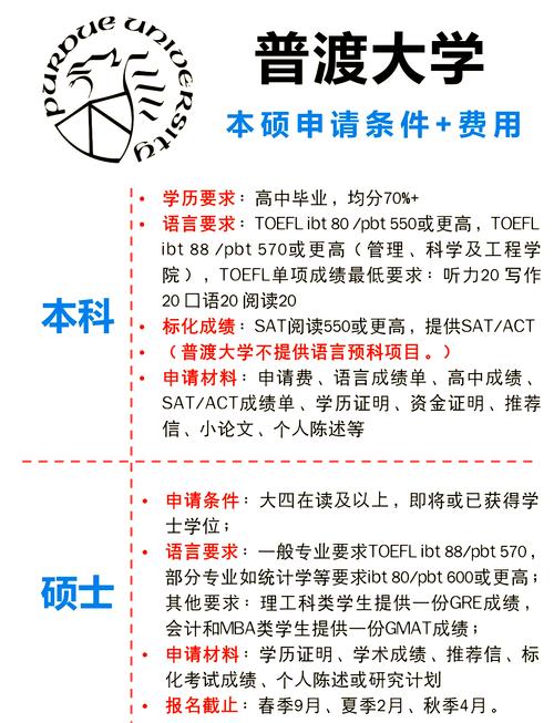普渡大學_普渡大學入學條件_普渡大學申請難度
