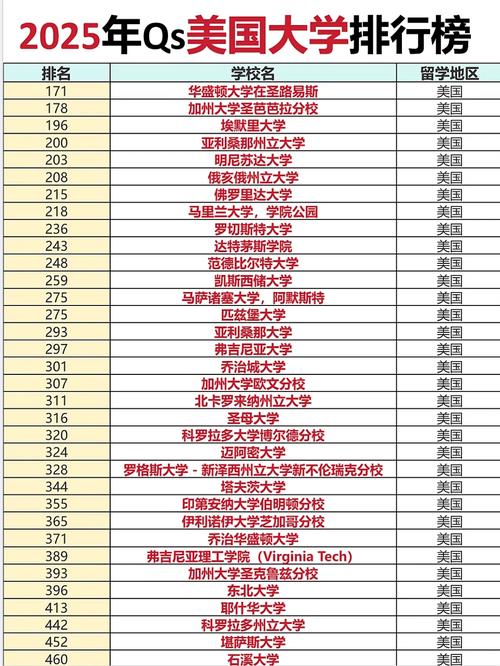 圣路易斯華盛頓大學(xué)QS排名歷史下滑趨勢_圣路易斯華盛頓大學(xué)QS排名2025年表現(xiàn)_圣路易斯華盛頓大學(xué)