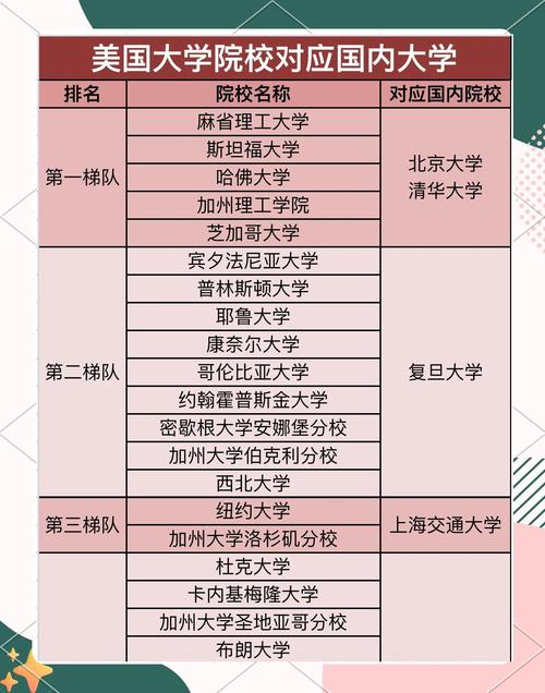 圣路易斯華盛頓大學(xué)QS排名2025年表現(xiàn)_圣路易斯華盛頓大學(xué)_圣路易斯華盛頓大學(xué)QS排名歷史下滑趨勢