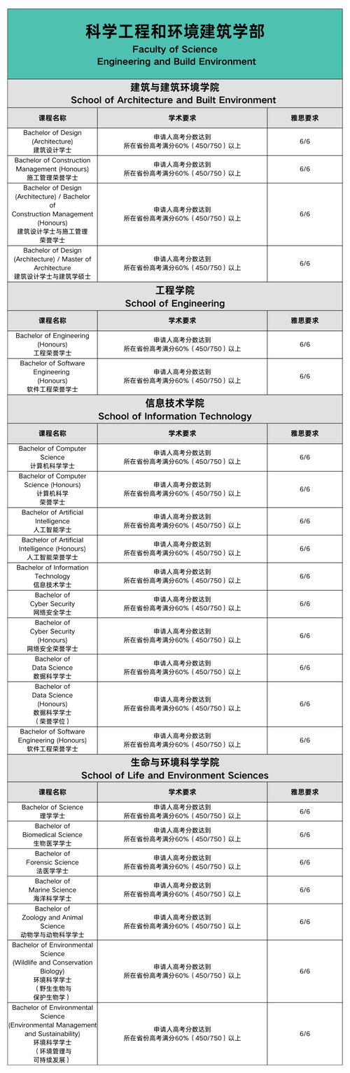 迪肯大學教育專業排名_迪肯大學幼教碩士認證_迪肯大學
