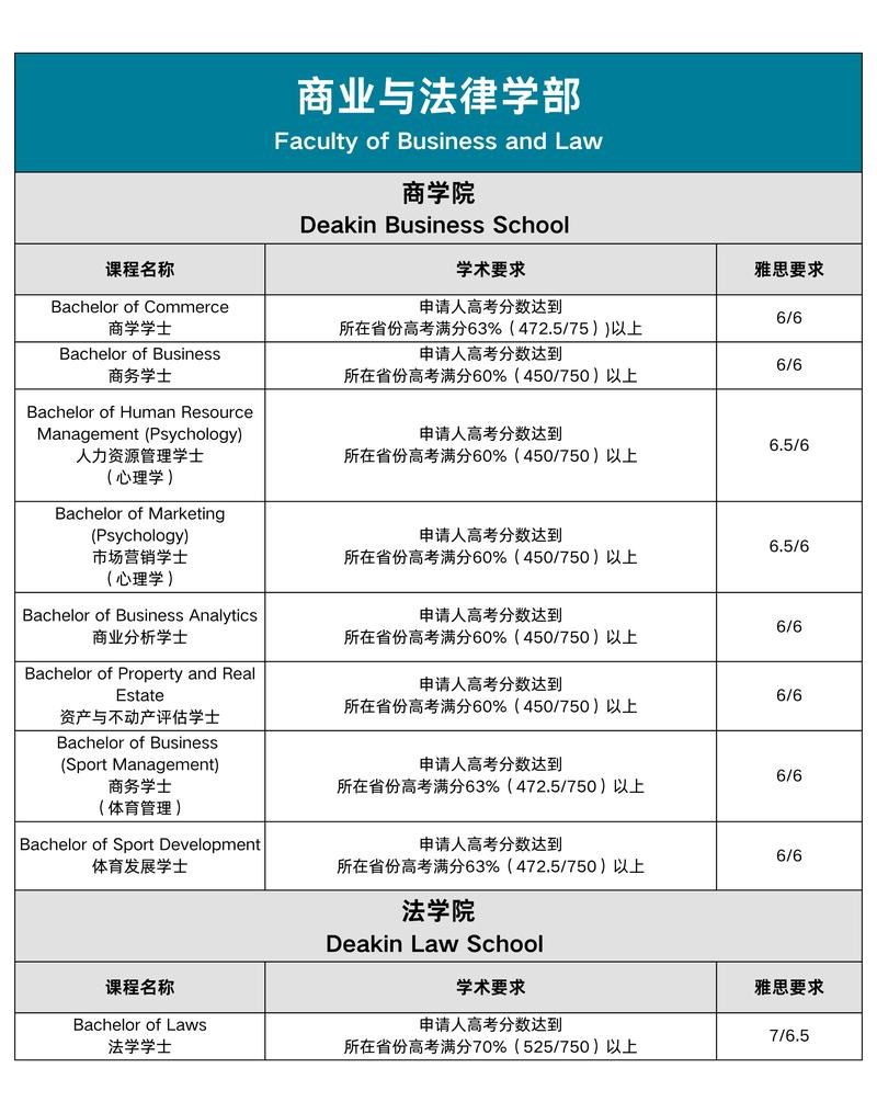迪肯大學_迪肯大學教育專業排名_迪肯大學幼教碩士認證