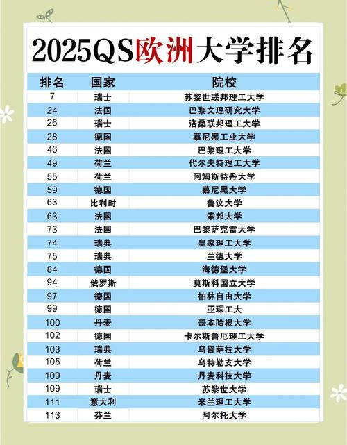 QS歐洲大學排名_法國大學專業排名_意大利大學排名2023