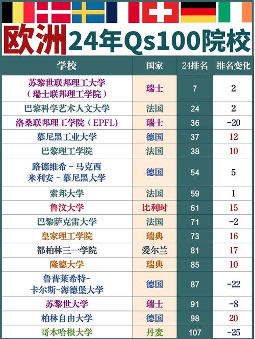意大利大學排名2023_QS歐洲大學排名_法國大學專業排名