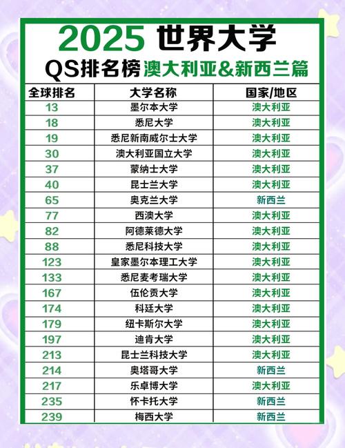 悉尼大學(xué)世界排名_悉尼大學(xué)申請(qǐng)條件2025年_悉尼大學(xué)世界排名2025年