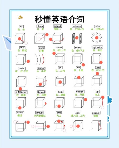 on的用法和含義_overall是什么意思_on和over的區別