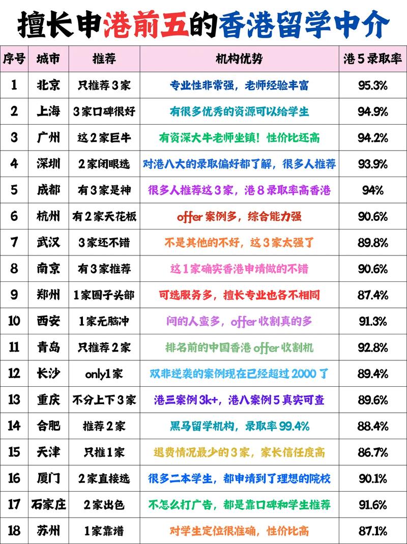 2025年香港留學(xué)中介排名_香港研究生申請中介哪家強(qiáng)_香港理工大學(xué)研究生