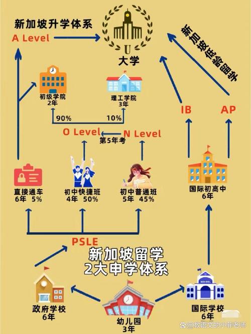 新加坡管理大學_新加坡名校分校優勢_新加坡私立大學學歷認證