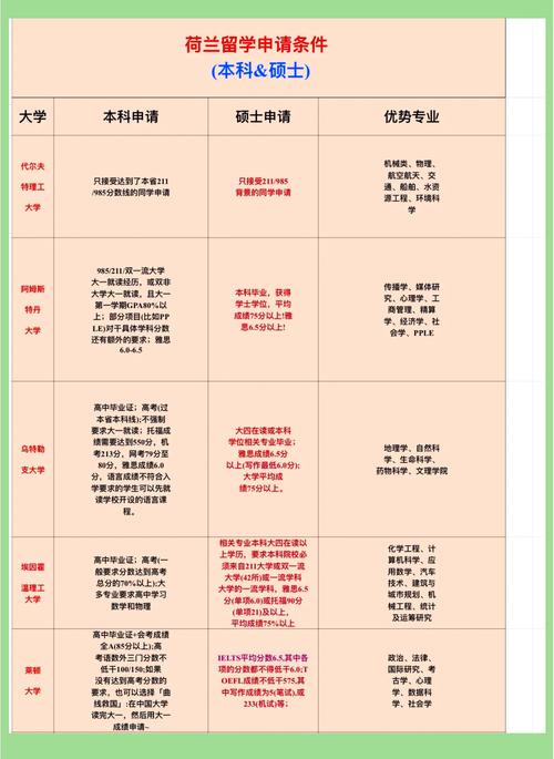 斯坦德大學_斯坦德大學預(yù)科入學要求_荷蘭斯坦德大學預(yù)科申請條件