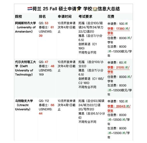 斯坦德大學預(yù)科入學要求_斯坦德大學_荷蘭斯坦德大學預(yù)科申請條件