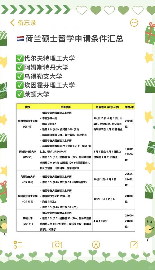 荷蘭斯坦德大學預(yù)科申請條件_斯坦德大學_斯坦德大學預(yù)科入學要求