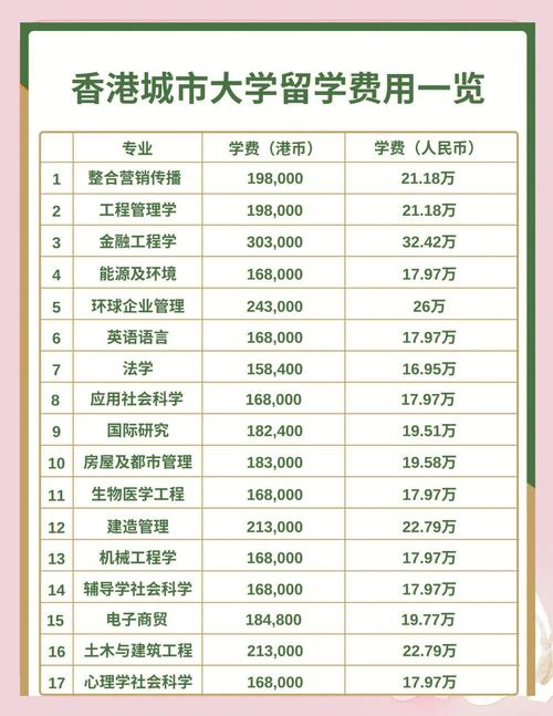 25fall香港城市大學東莞校區碩士學費多少一年_香港城市大學東莞校區碩士申請材料_香港城市大學研究生