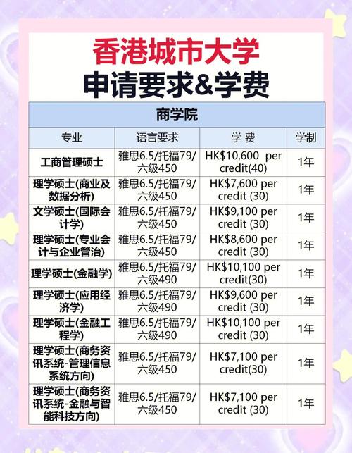 香港城市大學東莞校區碩士申請材料_25fall香港城市大學東莞校區碩士學費多少一年_香港城市大學研究生