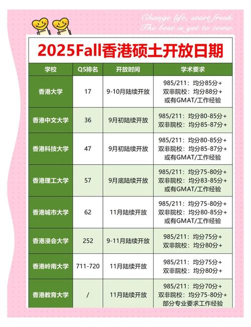 香港城市大學東莞校區碩士申請材料_香港城市大學研究生_25fall香港城市大學東莞校區碩士學費多少一年