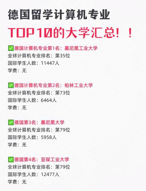 德國留學(xué)專業(yè)選擇_德國熱門專業(yè)排名_紐倫堡大學(xué)