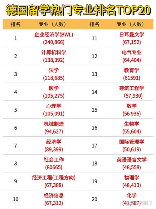 德國留學(xué)專業(yè)選擇_紐倫堡大學(xué)_德國熱門專業(yè)排名