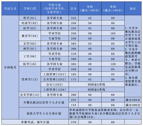 名古屋大學(xué)研究科參考分?jǐn)?shù)線_名古屋學(xué)院大學(xué)_名古屋大學(xué)經(jīng)濟(jì)學(xué)部錄取標(biāo)準(zhǔn)