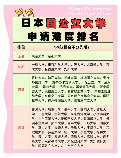 東京大學(xué)研究生_東京大學(xué)文科一類報考難度_東京大學(xué)理工三類醫(yī)學(xué)部報考難度
