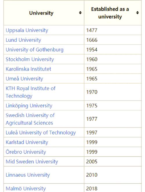 瑞典大學排名_瑞典大學排名2021_瑞典留學優勢