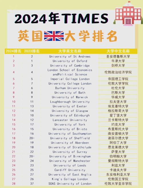 赫特福德大學王牌專業推薦_英國赫特福德大學_赫特福德大學留學申請條件